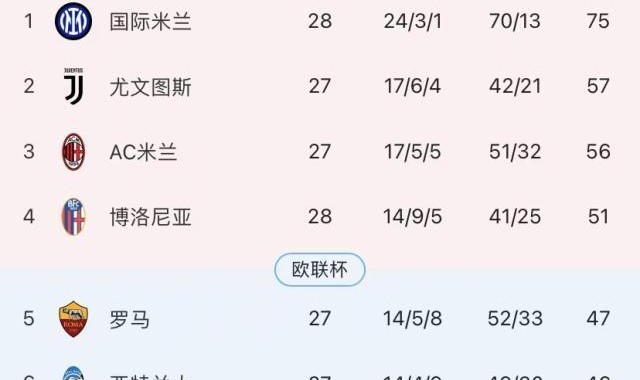 【意甲】国米1比0博洛尼亚，18分领跑献礼116周年！